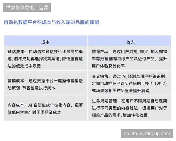 分销商主导的低效转播采买制度预计将被DTC直销模式彻底瓦解