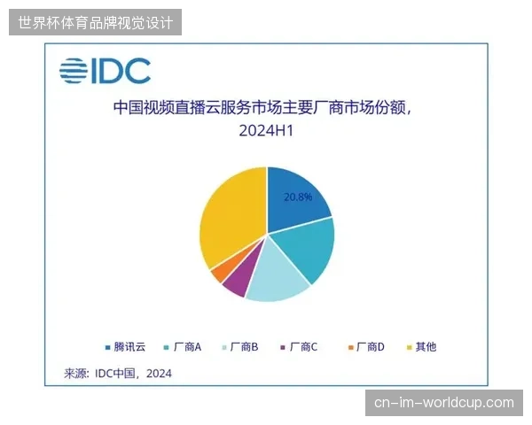 2029年赛事转播市场将由端到端全链路云制作标准决定份额归属 2029年赛事转播市场将由端到端全链路云制作标准决定份额归属